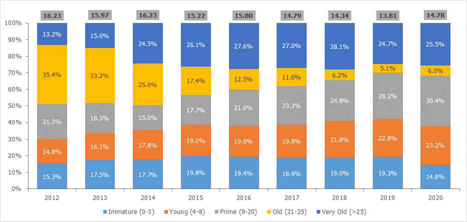 Industry Performance Report For 2012
